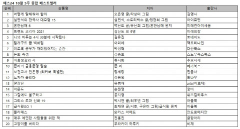 예스24, 국민 육아멘토 오은영 박사의 훈육법 ‘어떻게 말해줘야 할까’ 새롭게 1위 등극