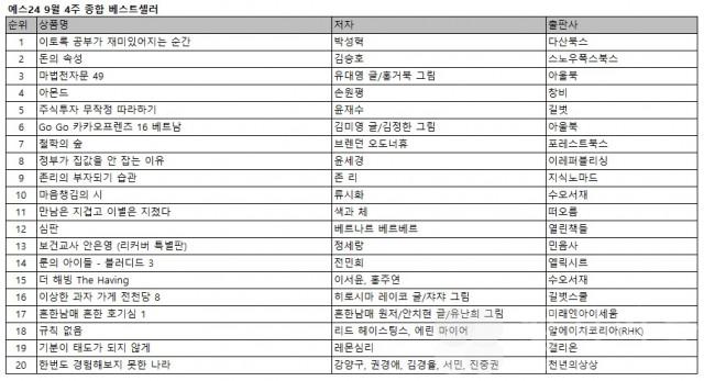 예스24, 스스로 공부가 하고 싶다는 생각 하게 도와주는‘이토록 공부가 재미있어지는 순간'