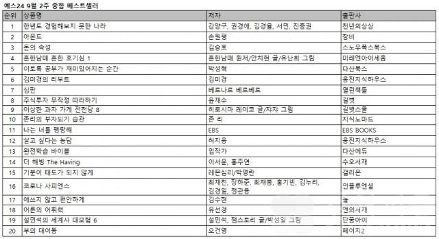 예스24, 전문가 5인의 정치 대담 ‘한번도 경험해보지 못한 나라’ 3주 연속 1위 등극