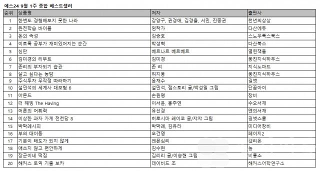예스24, 다섯 명의 전문가의 정치 대담 ‘한번도 경험해보지 못한 나라’ 2주 연속 1위