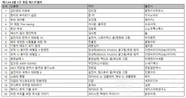 예스24, 코로나19 이후 일자리와 비즈니스 위기 극복 위한 김미경의 현실적인 매뉴얼 ‘김