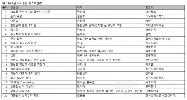 예스24, 스스로 공부가 하고 싶다는 생각 하게 도와주는‘이토록 공부가 재미있어지는 순간'