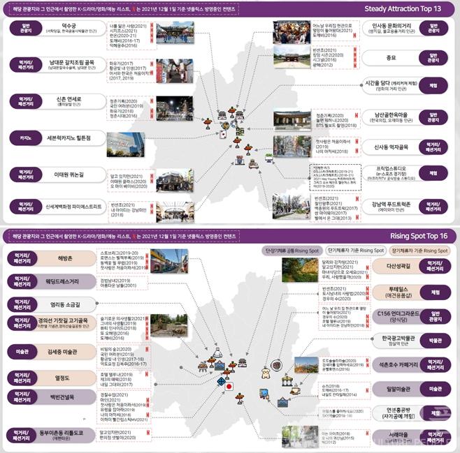 ‘코시국’에도 외국인이 많이 찾은 서울 핫플레이스는?