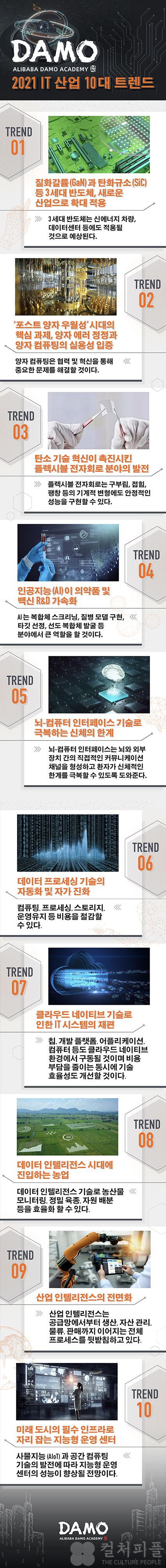 알리바바그룹이 발표한 2021년 IT 산업 10대 트렌드는?