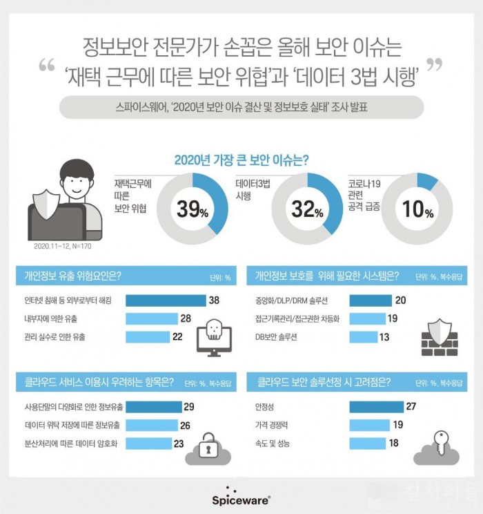 정보보안 전문가가 손꼽은 올해 보안 이슈는?