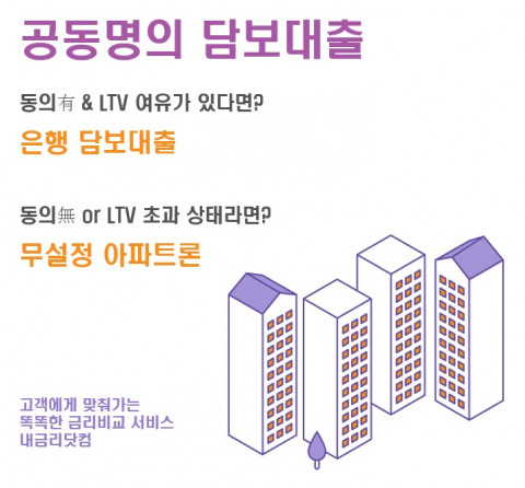 공동명의 아파트 주택담보대출, 동의 여부에 따라 결과 달라지는 이유는
