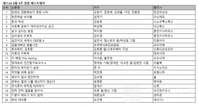예스24, 다섯명의 전문가의 정치 대담 엮은 ‘한번도 경험해보지 못한 나라’ 1위