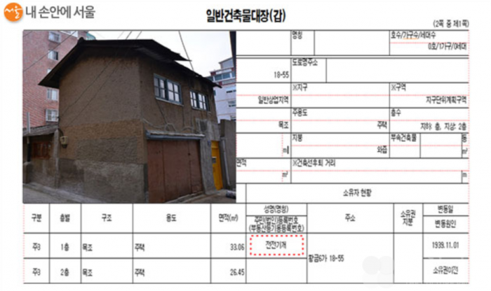 일제 흔적 지운다…서울시, 일본인 명의 토지·건물 정리